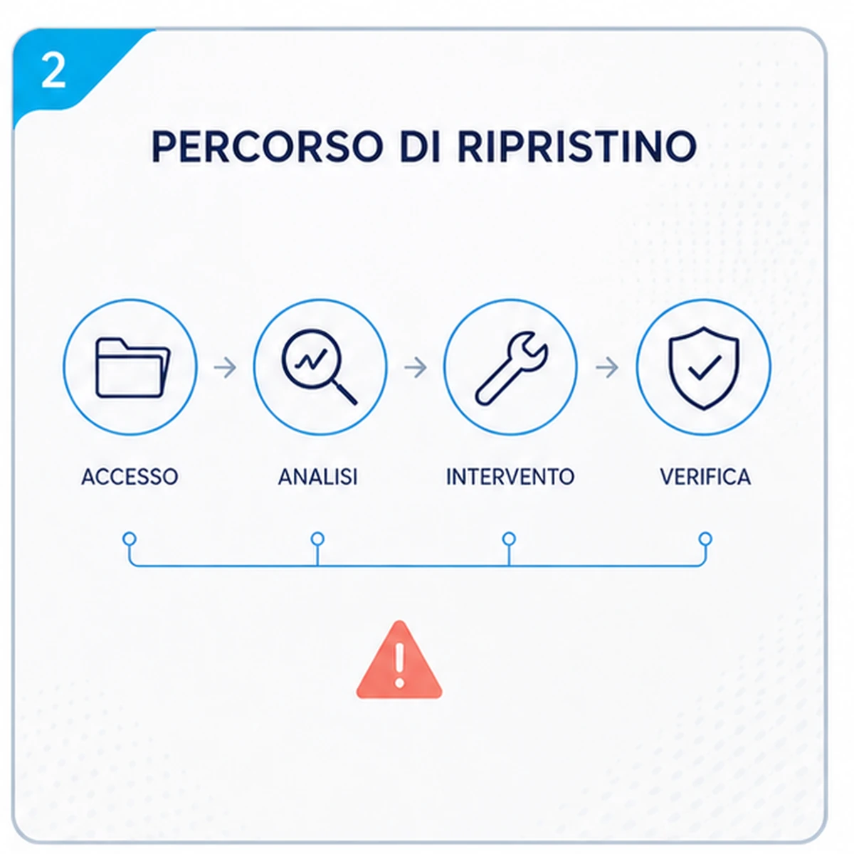 Come funziona: Non accedo più all'amministrazione Joomla