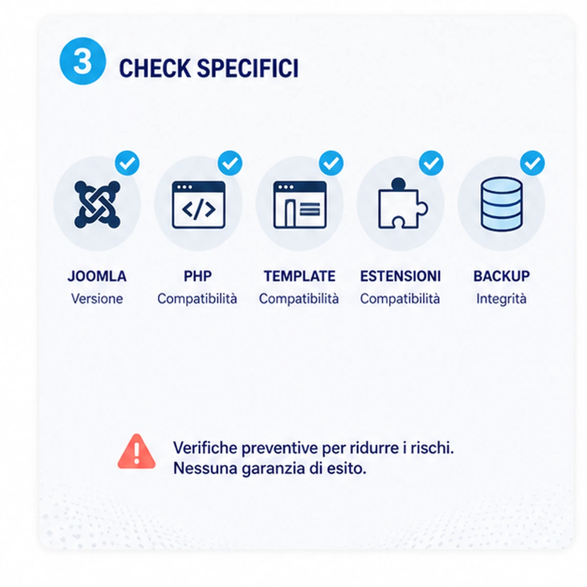 Controlli compresi: Aggiornamento Joomla