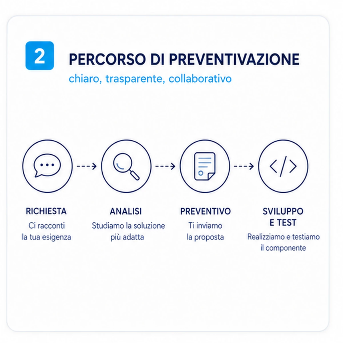 Come funziona: Creazione componente Joomla personalizzato