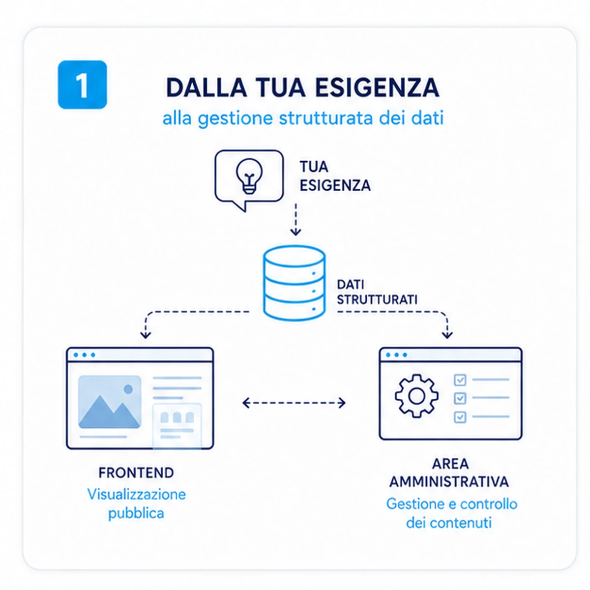 Presentazione: Creazione componente Joomla personalizzato