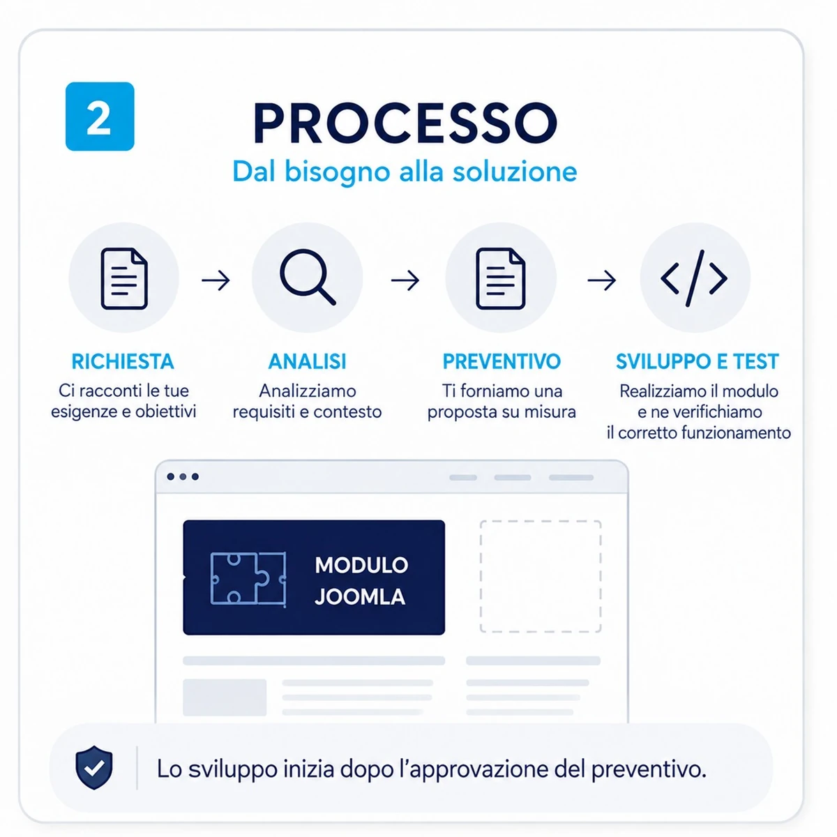 Come funziona: Creazione modulo Joomla personalizzato