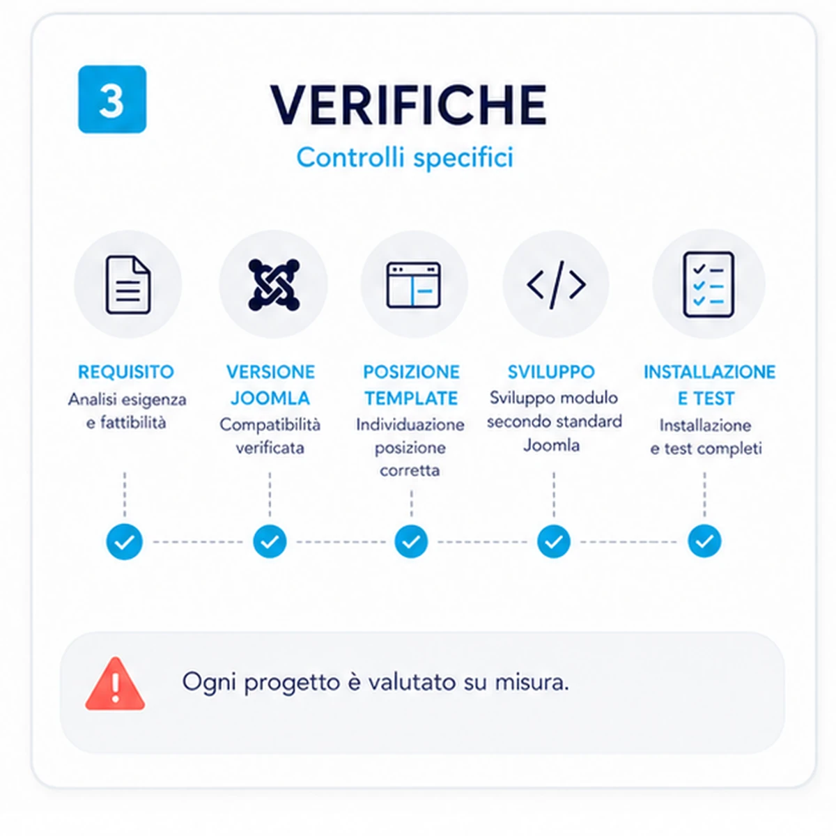 Controlli compresi: Creazione modulo Joomla personalizzato