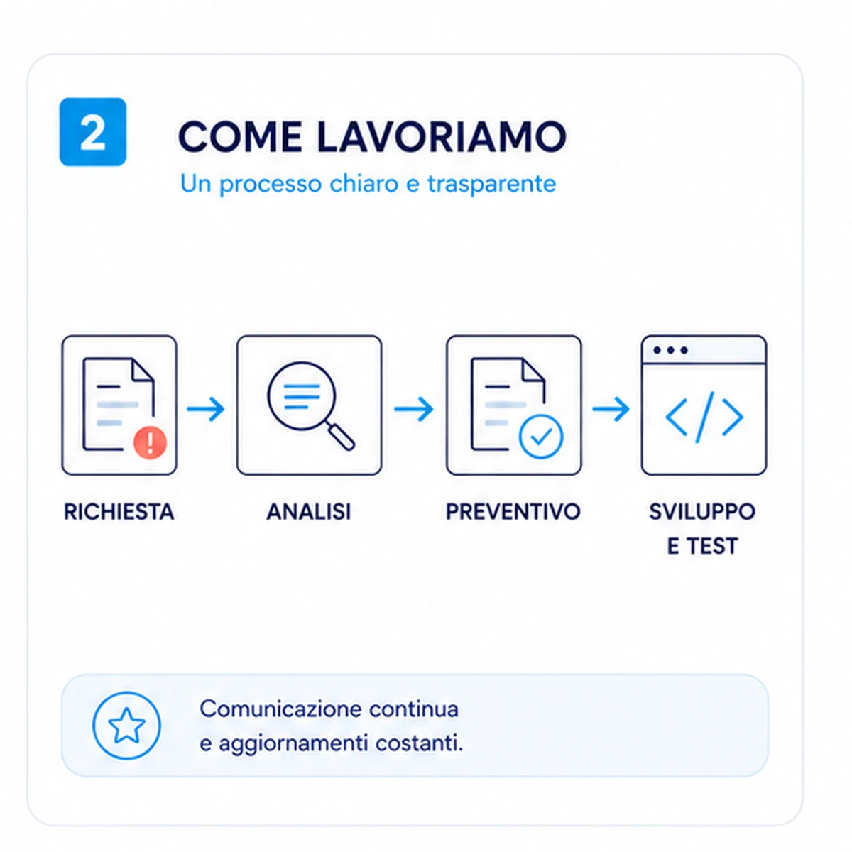Come funziona: Creazione plugin Joomla personalizzato