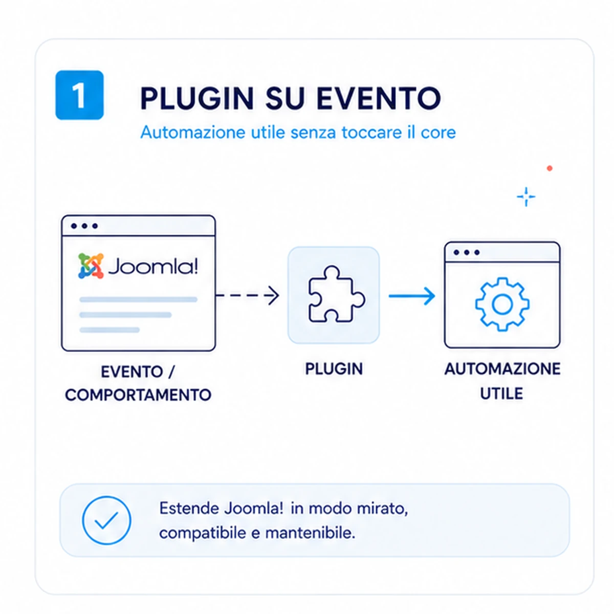 Presentazione: Creazione plugin Joomla personalizzato