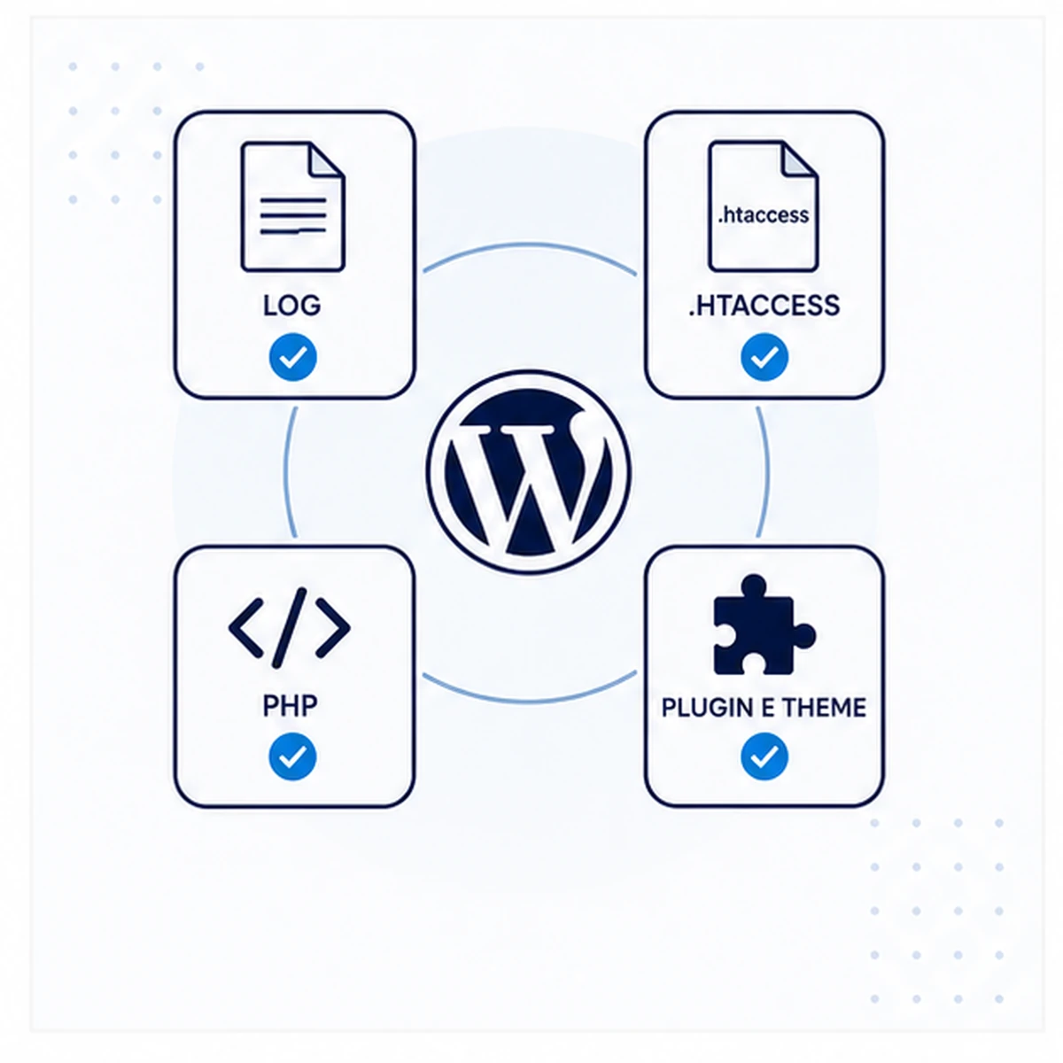 Controlli compresi: Errore 500 WordPress