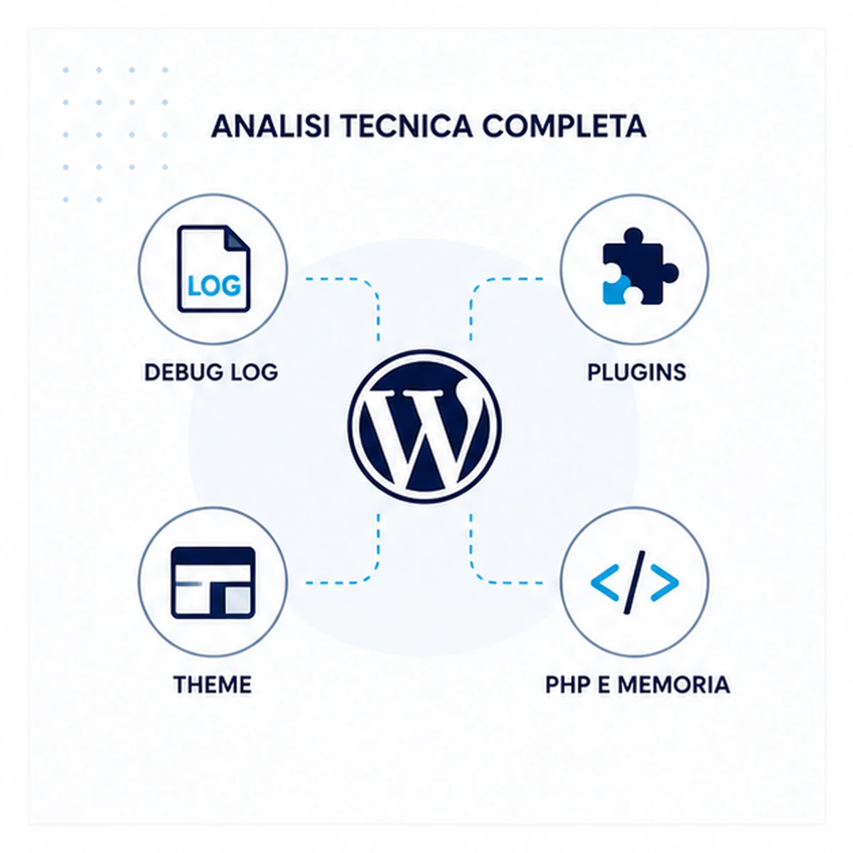 Controlli compresi: Errore critico WordPress