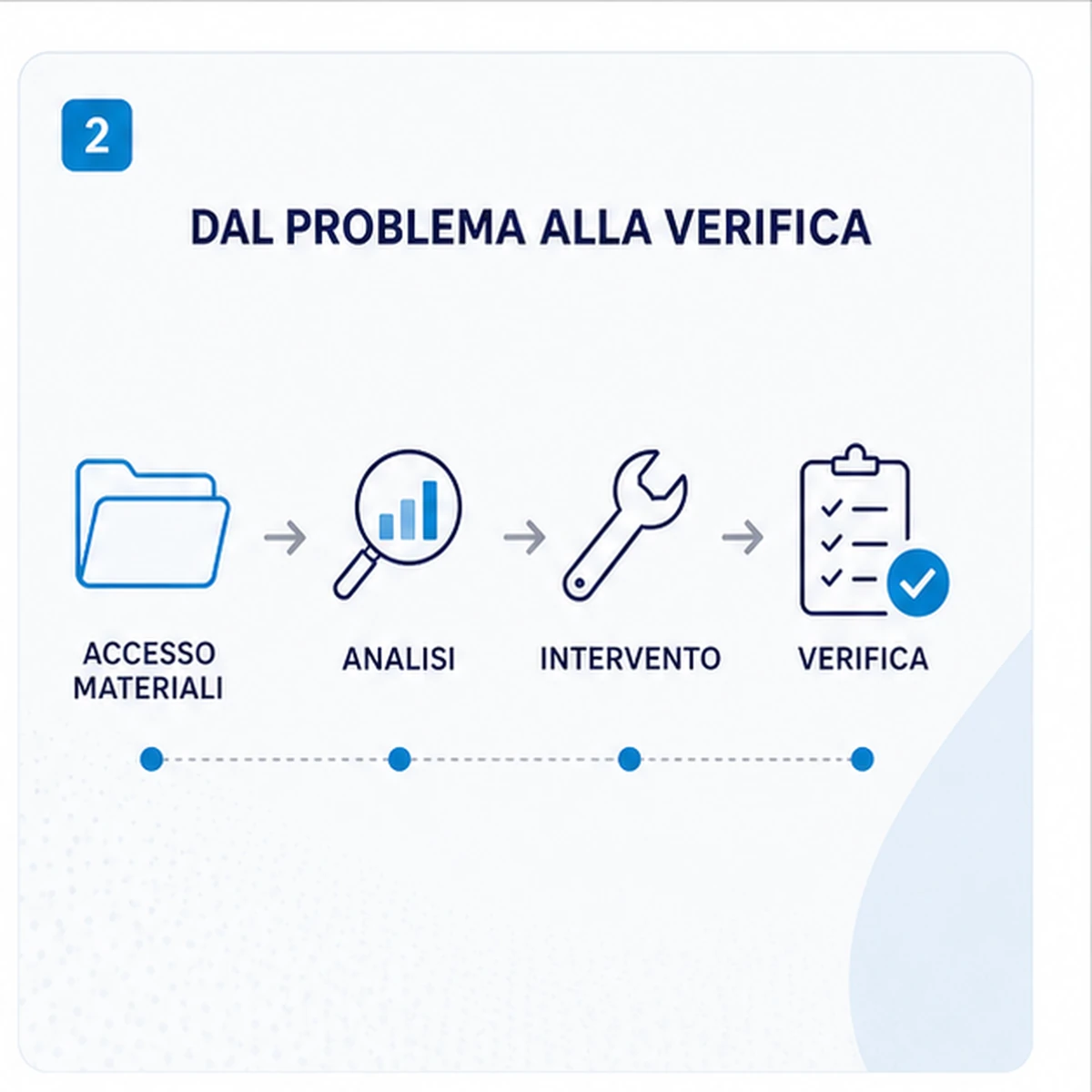 Come funziona: Errore database Joomla