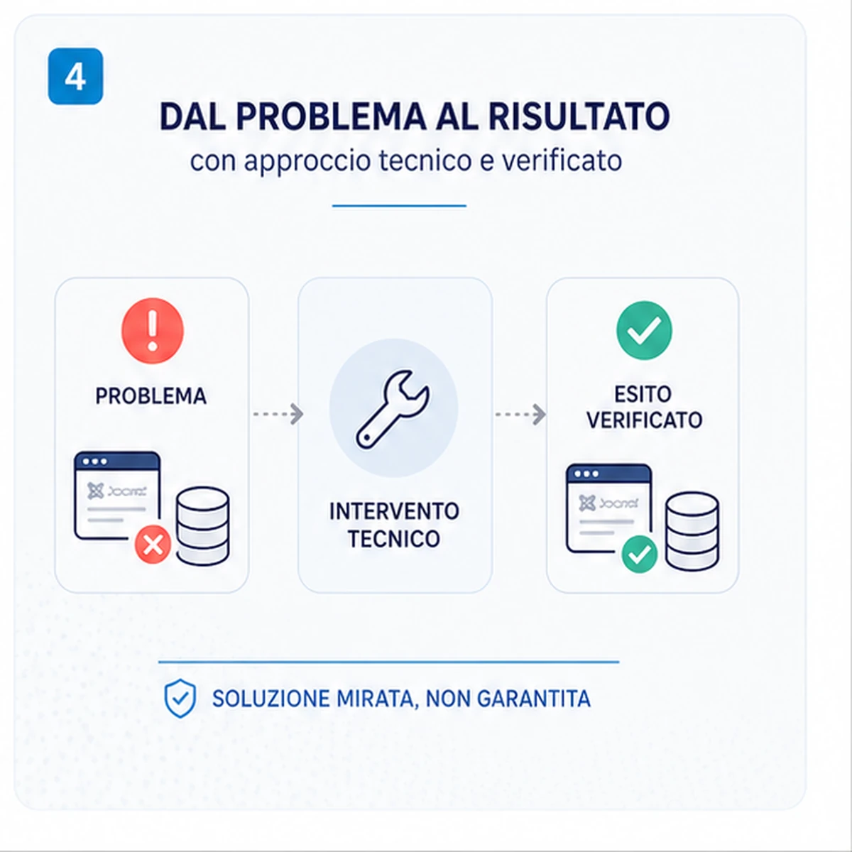 Intervento e verifica: Errore database Joomla