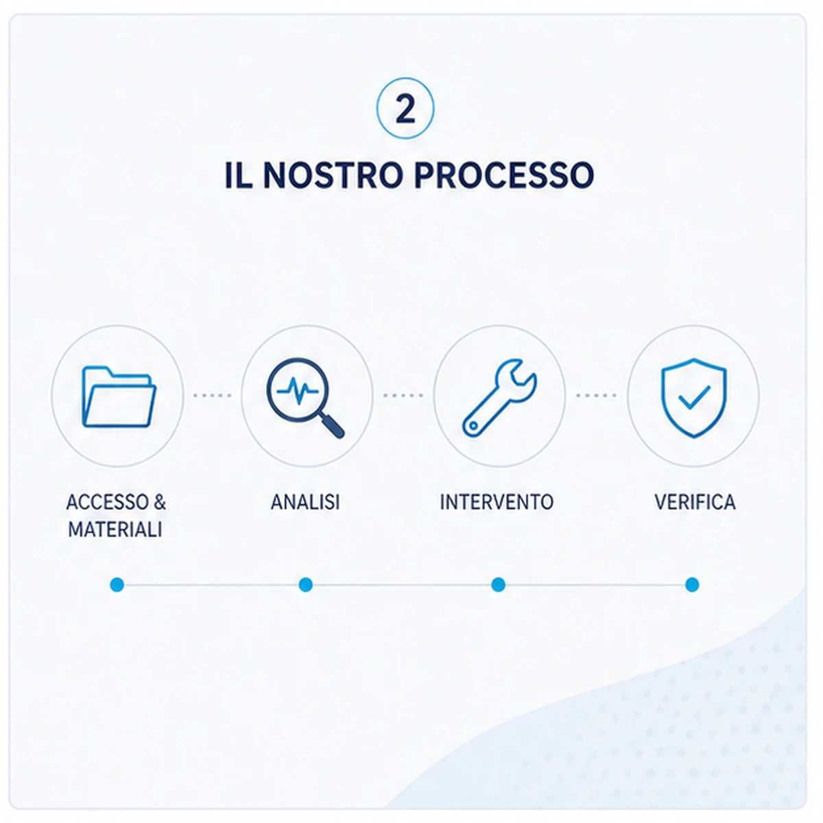 Come funziona: Joomla mostra pagina bianca o errore PHP