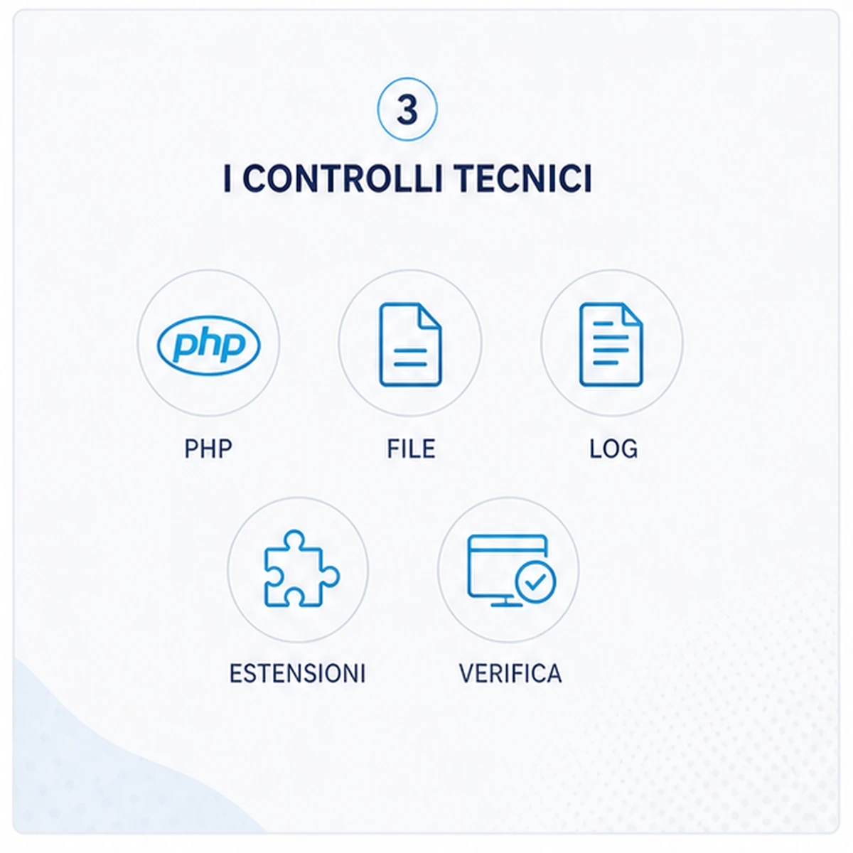 Controlli compresi: Joomla mostra pagina bianca o errore PHP