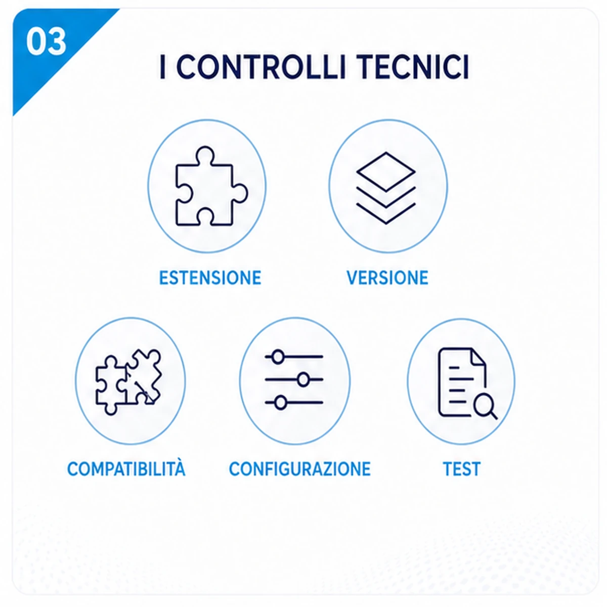 Controlli compresi: Estensione Joomla causa errore o blocca il sito