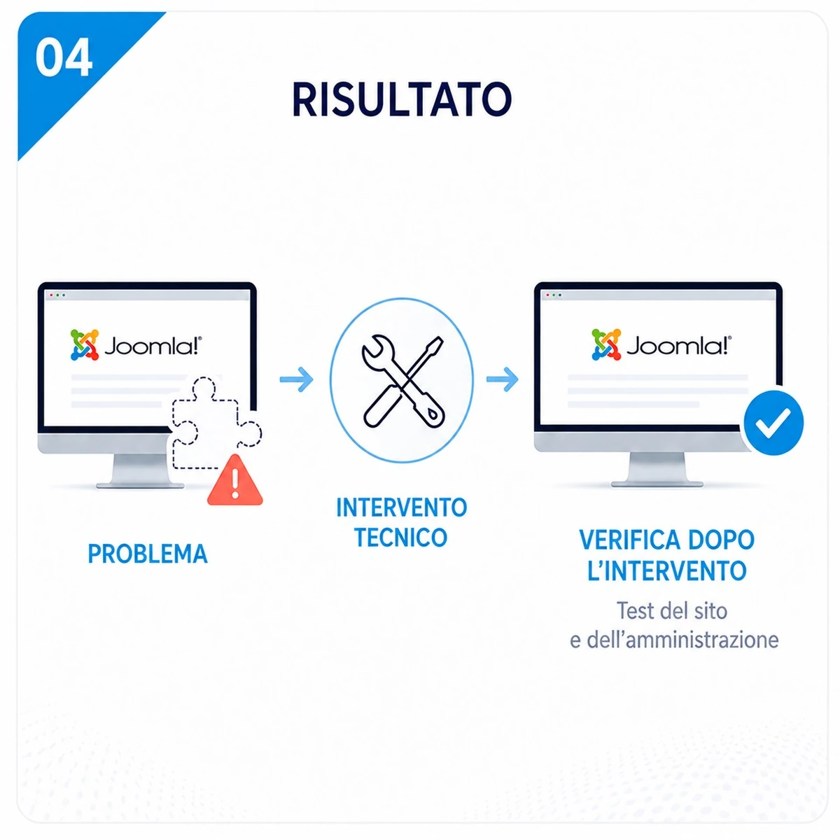 Intervento e verifica: Estensione Joomla causa errore o blocca il sito