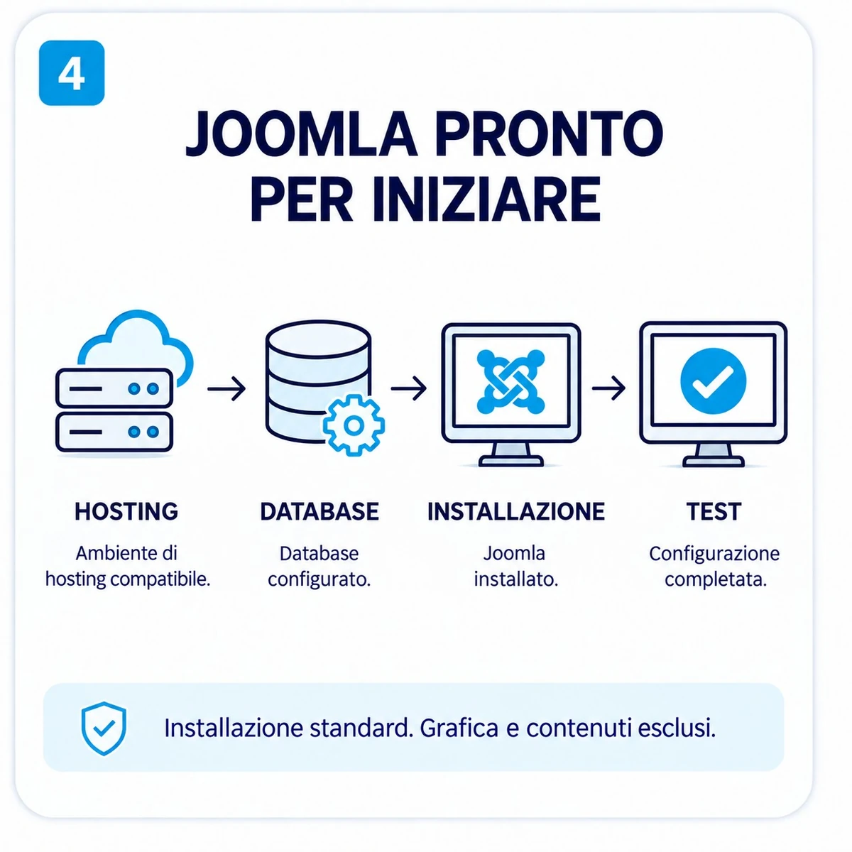 Intervento e verifica: Installazione Joomla completa