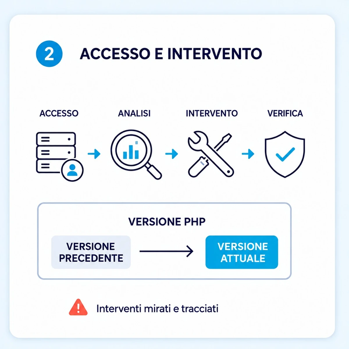 Come funziona: Joomla non funziona dopo cambio versione PHP