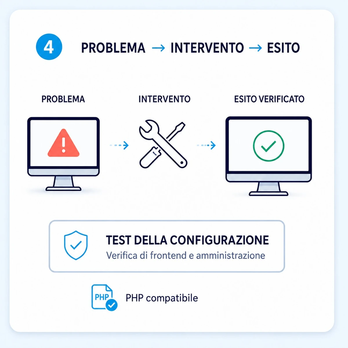 Intervento e verifica: Joomla non funziona dopo cambio versione PHP