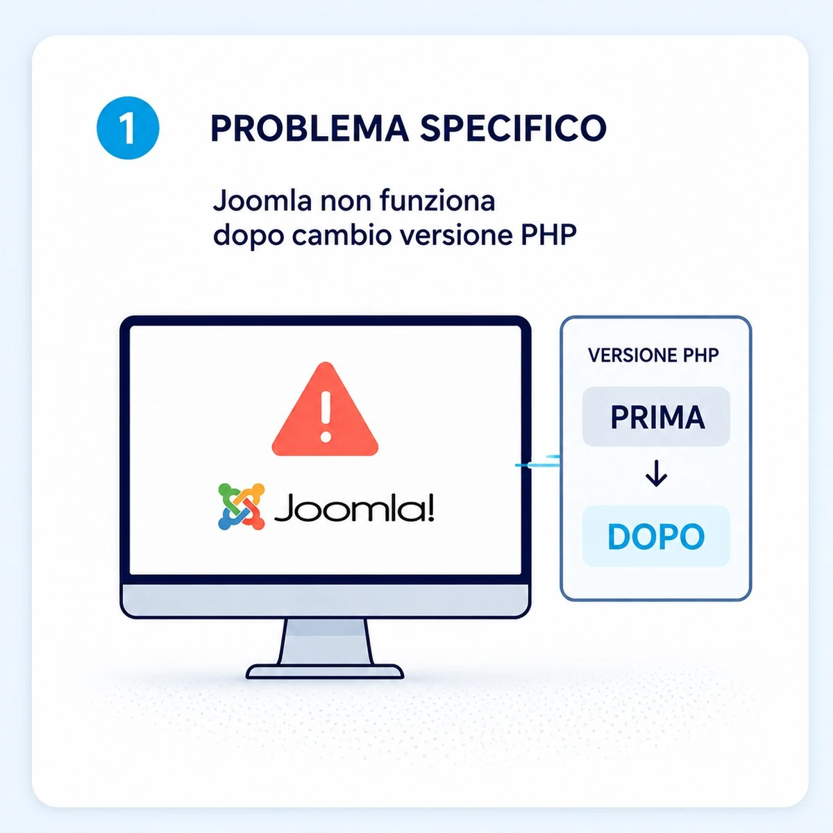 Presentazione: Joomla non funziona dopo cambio versione PHP