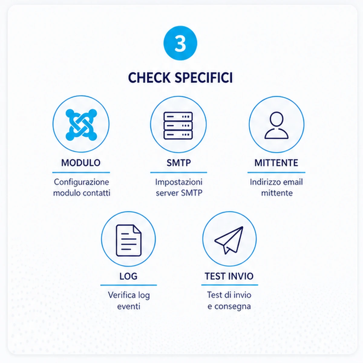 Controlli compresi: Modulo contatti Joomla non invia email
