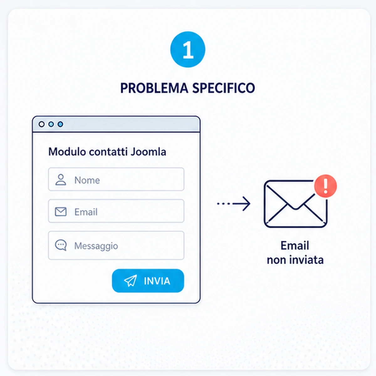 Presentazione: Modulo contatti Joomla non invia email