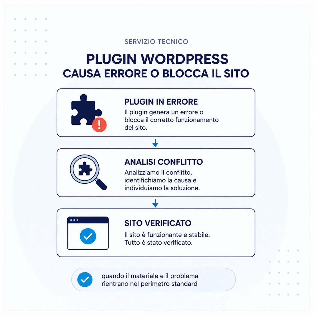 Intervento e verifica: Plugin WordPress causa errore o blocca il sito