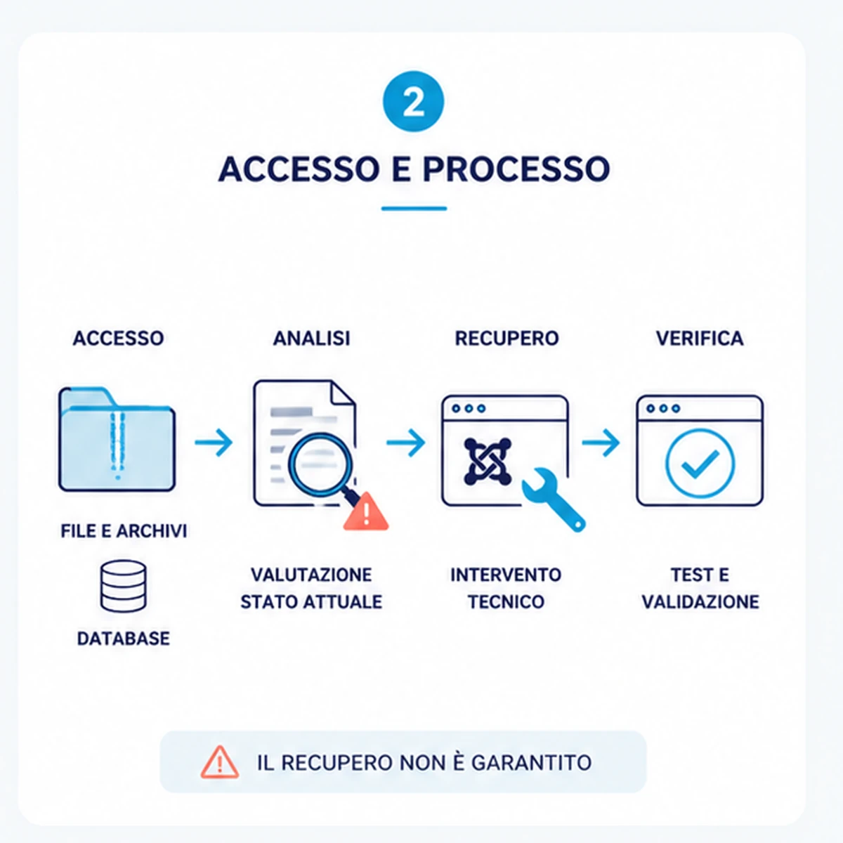 Come funziona: Recupero vecchio sito Joomla non più funzionante