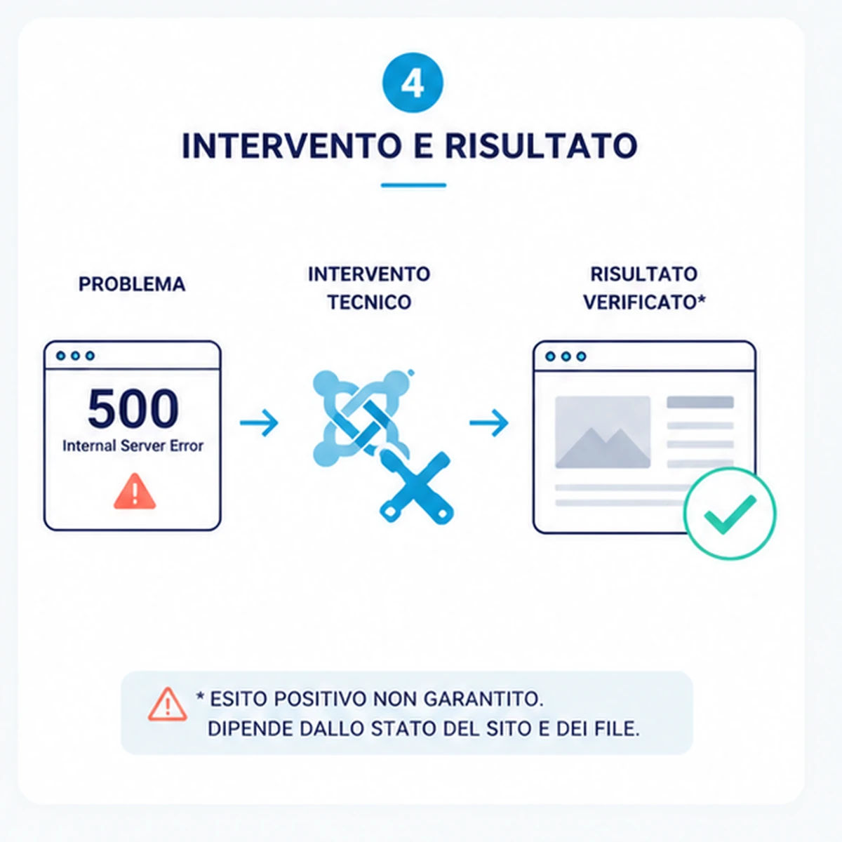 Intervento e verifica: Recupero vecchio sito Joomla non più funzionante