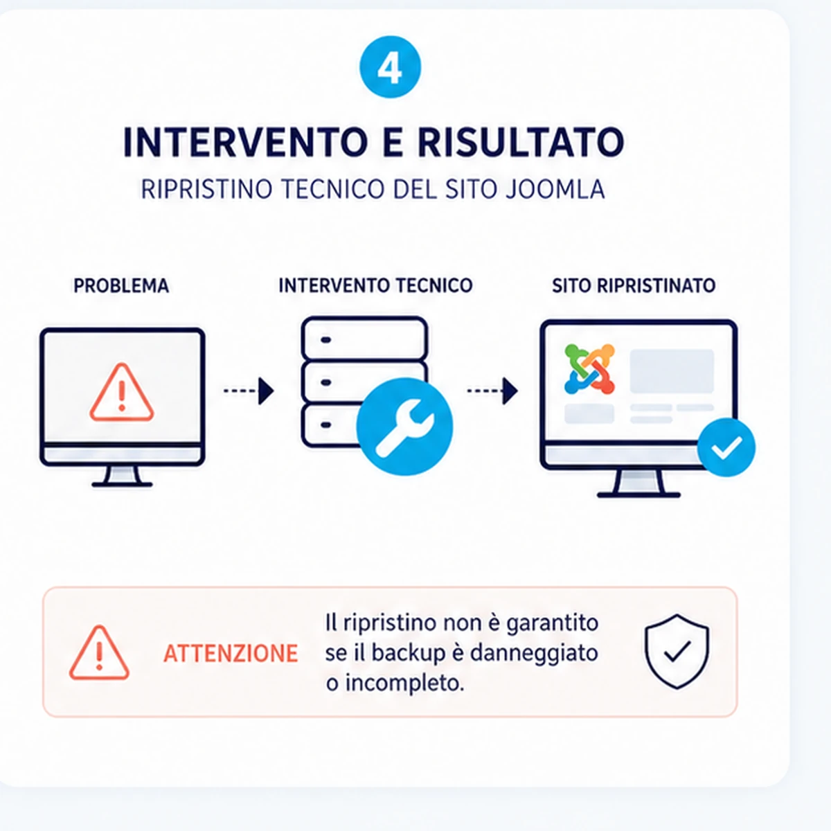 Intervento e verifica: Ripristino sito Joomla da backup