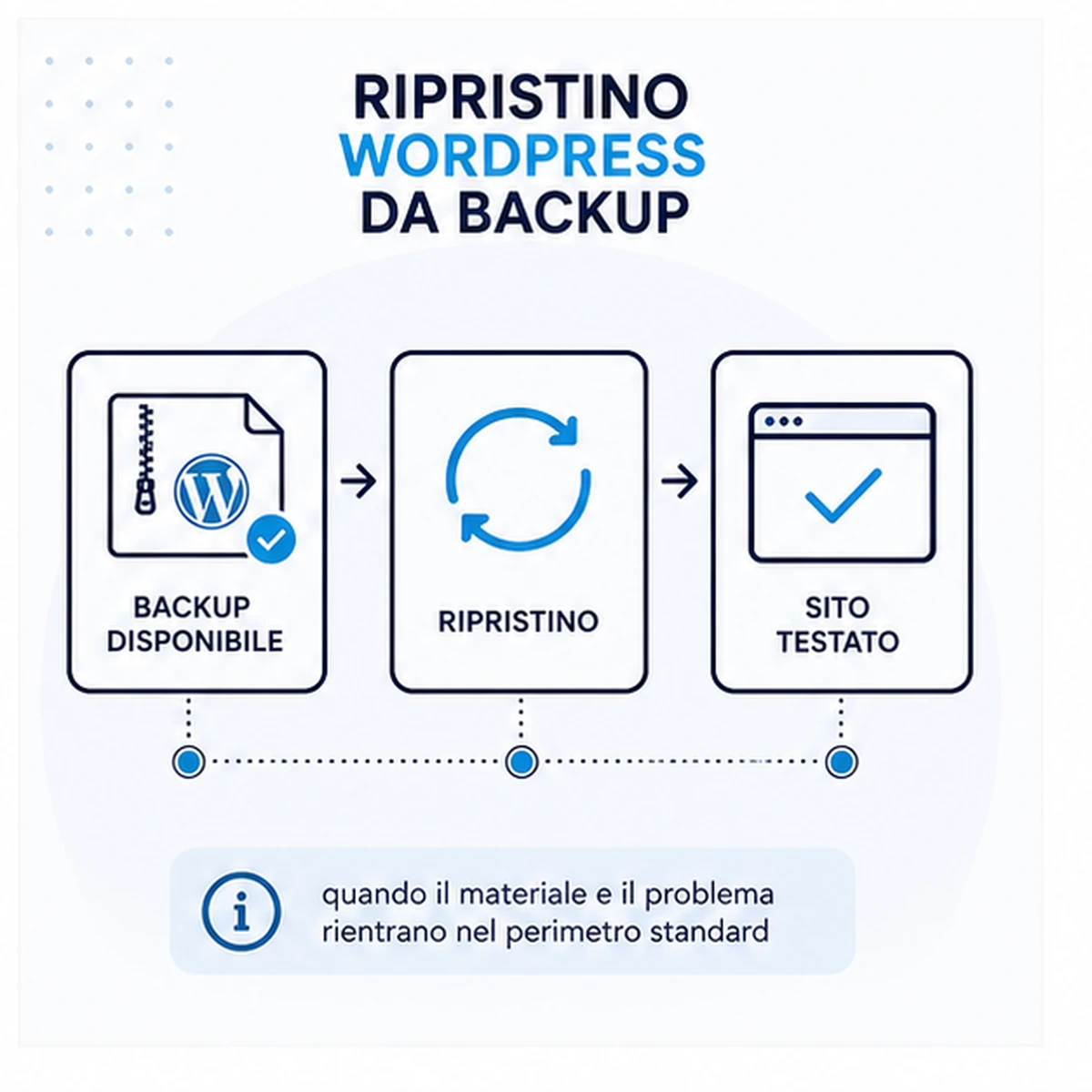 Intervento e verifica: Ripristino WordPress da backup