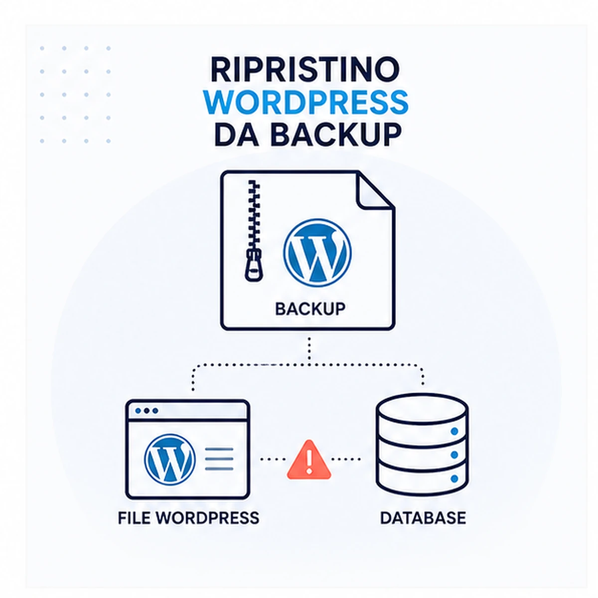 Presentazione: Ripristino WordPress da backup