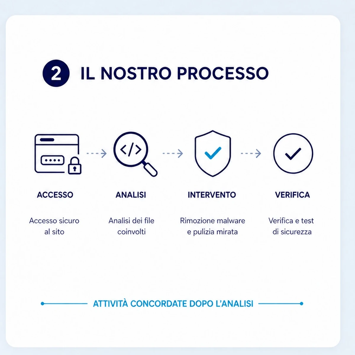 Come funziona: Sito Joomla hackerato – bonifica malware