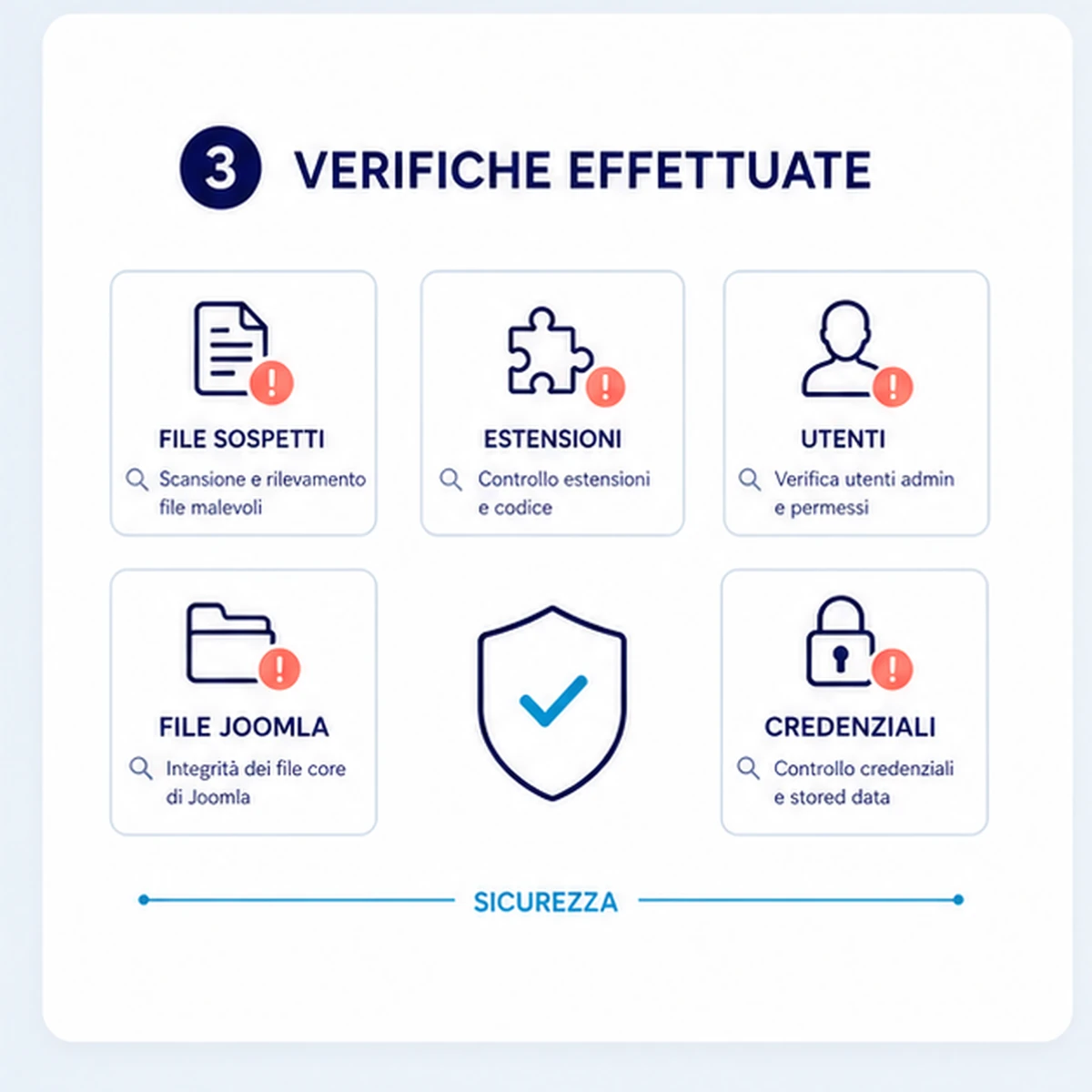Controlli compresi: Sito Joomla hackerato – bonifica malware