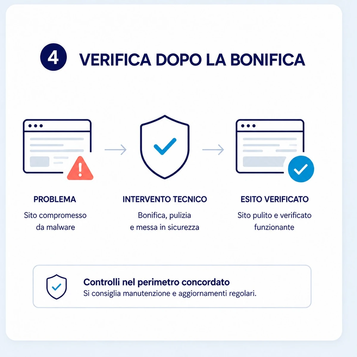 Intervento e verifica: Sito Joomla hackerato – bonifica malware