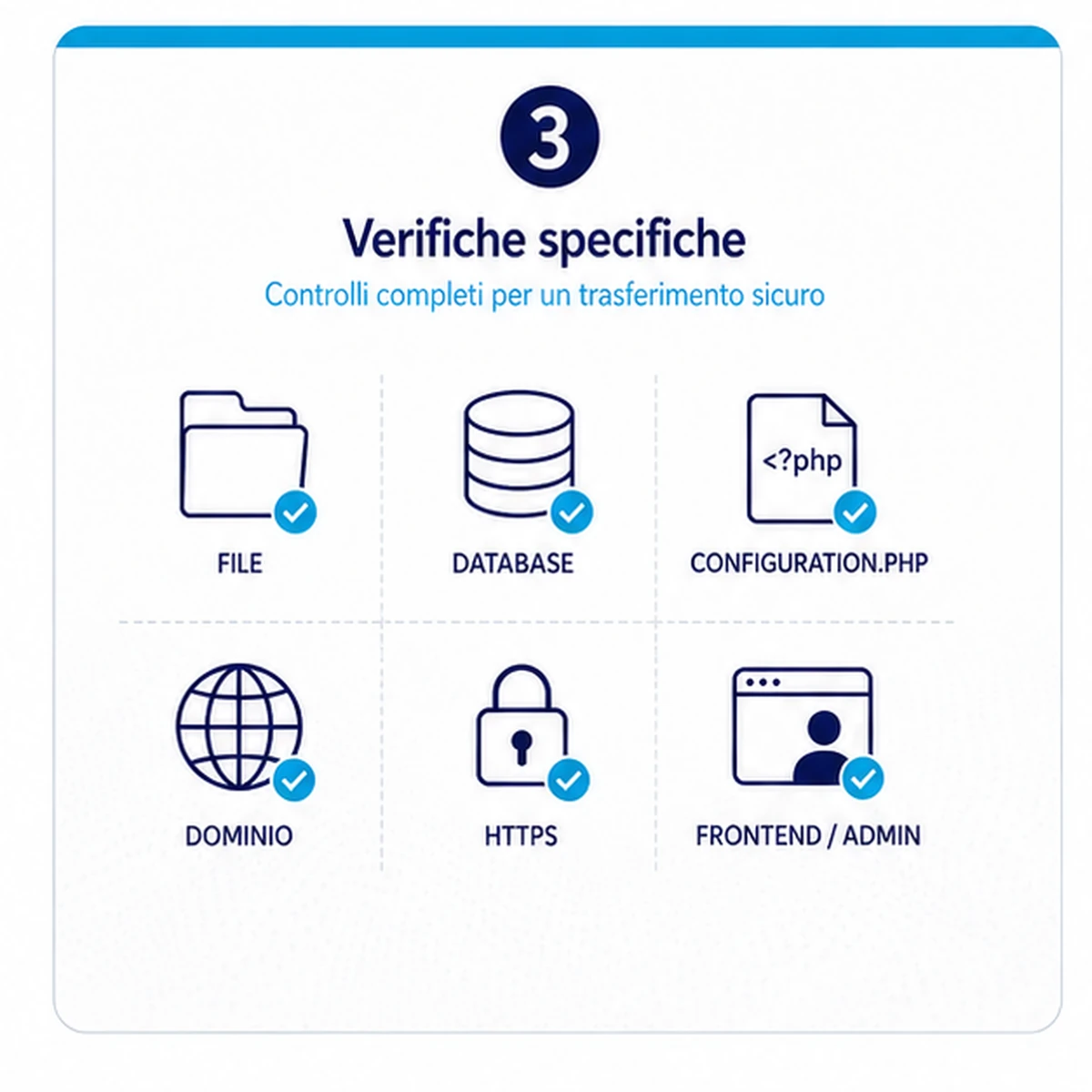 Controlli compresi: Trasferimento completo sito Joomla + database
