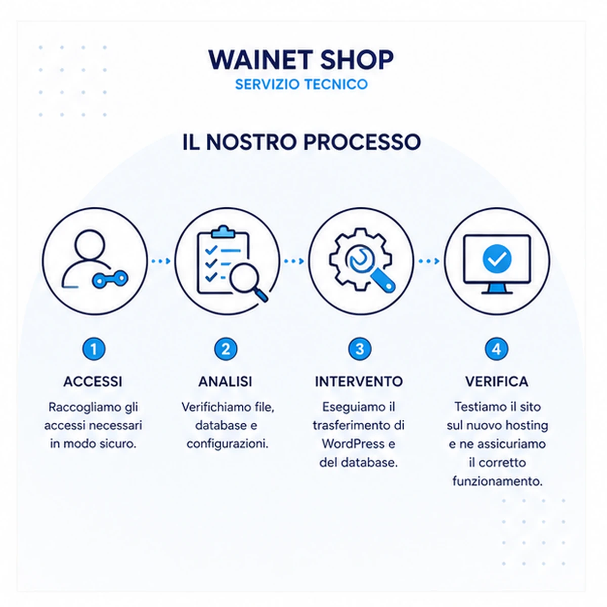 Come funziona: Trasferimento completo WordPress + database
