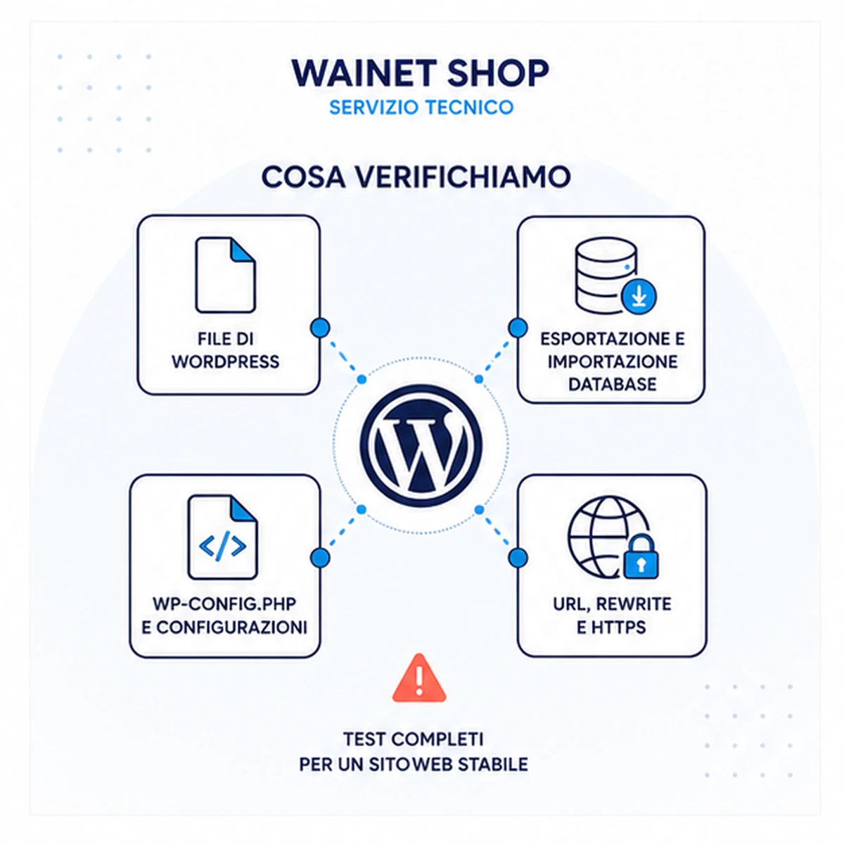 Controlli compresi: Trasferimento completo WordPress + database