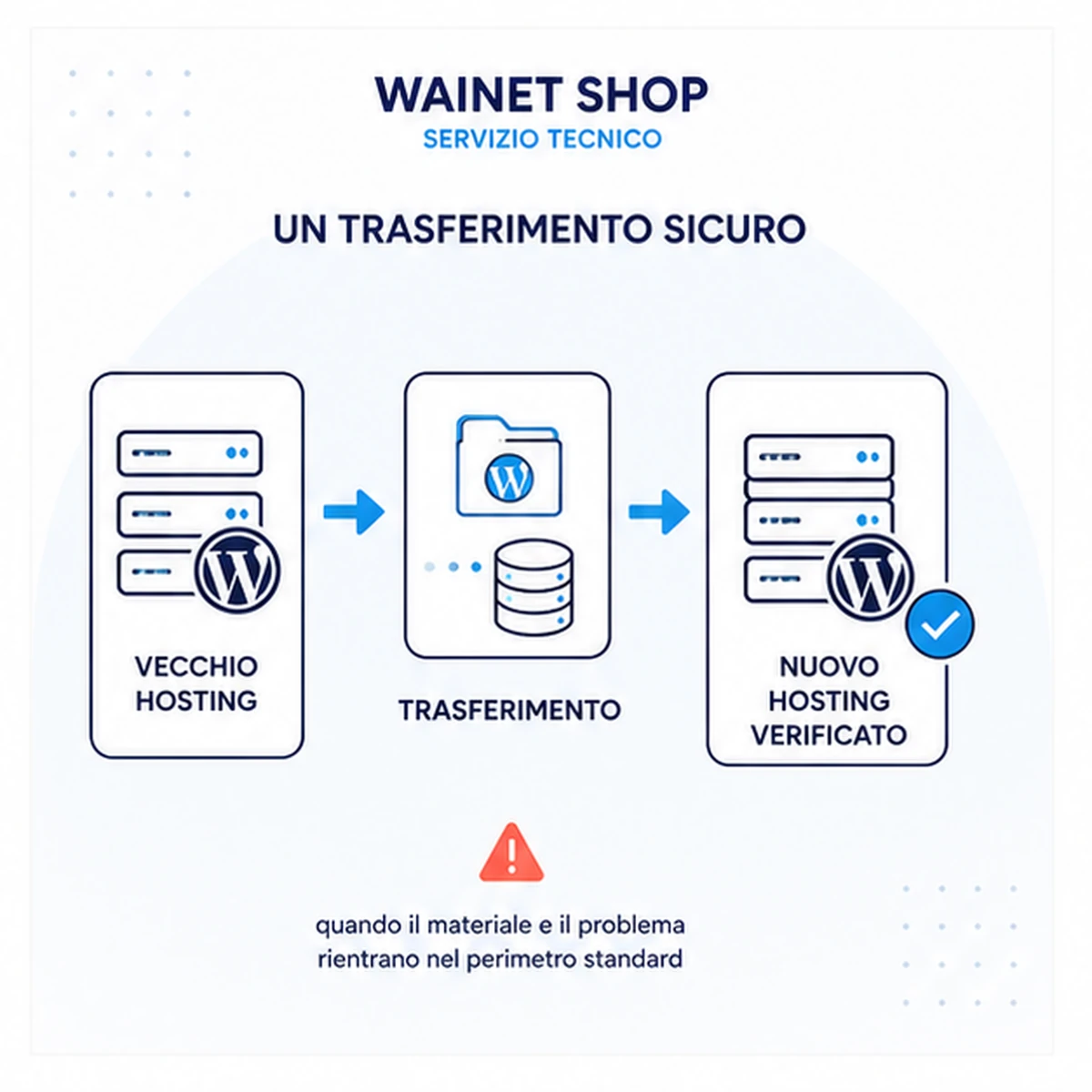 Intervento e verifica: Trasferimento completo WordPress + database