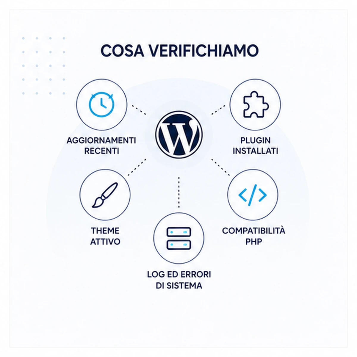 Controlli compresi: WordPress bloccato dopo un aggiornamento