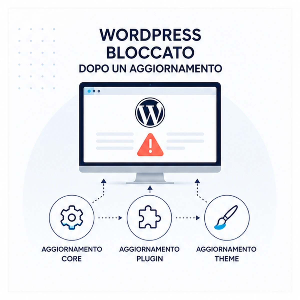 WordPress bloccato dopo un aggiornamento