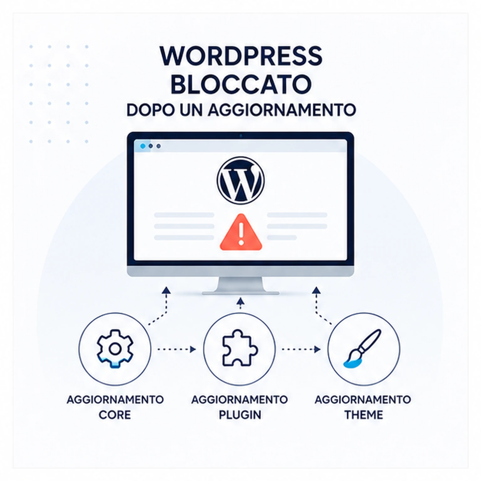 WordPress bloccato dopo un aggiornamento