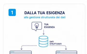 Creazione componente Joomla personalizzato