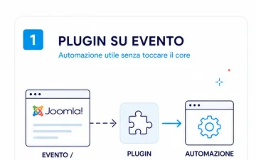 Creazione plugin Joomla personalizzato