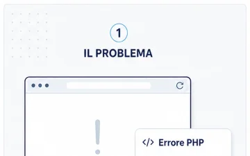 Joomla mostra pagina bianca o errore PHP