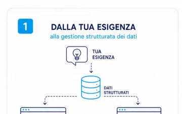 Creazione componente Joomla personalizzato