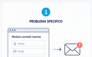 Modulo contatti Joomla non invia email