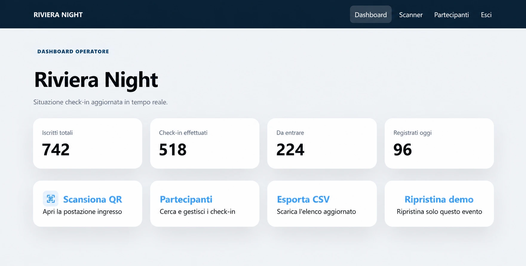 Dashboard operatore per Festa o evento