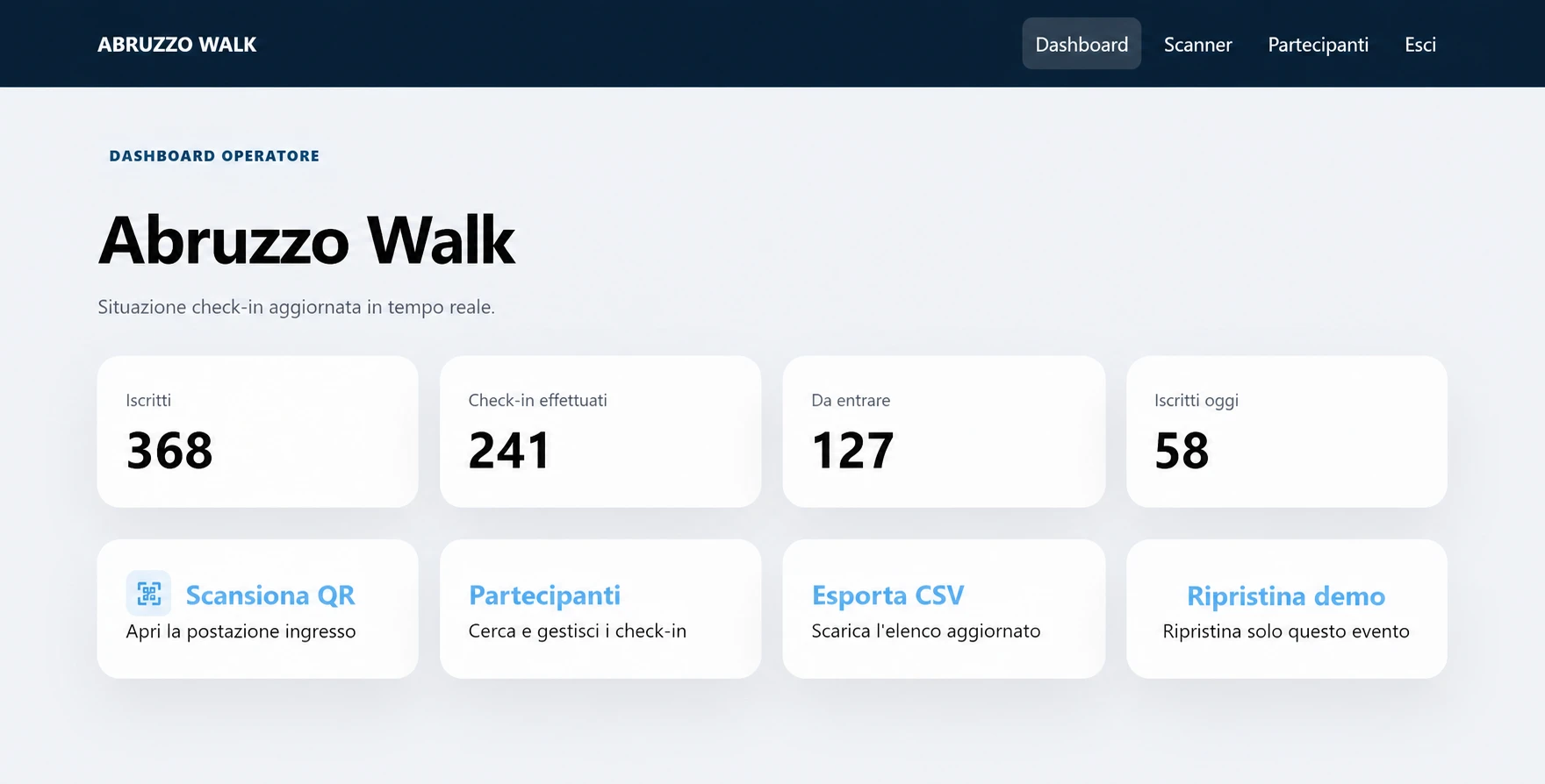 Dashboard operatore per Passeggiata o escursione