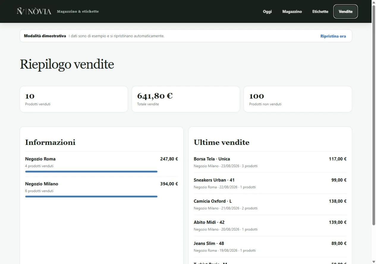 Riepilogo vendite e risultati dei punti vendita